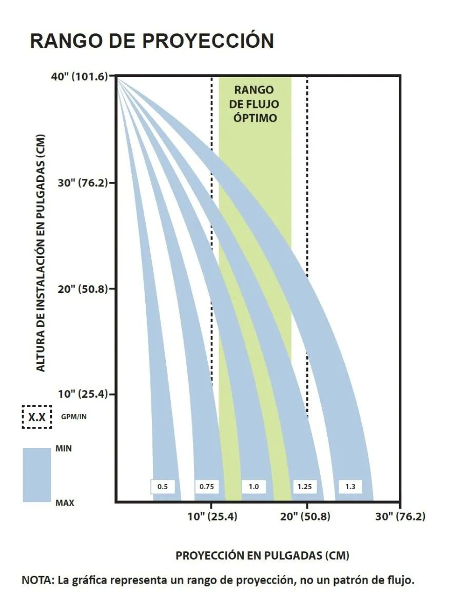 Cascada Led Natural 36" Labio 6" + Transformador + Controlador