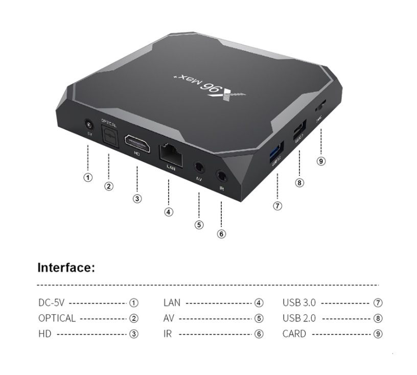 X96 Max Plus Amlogic Bluetooth Wi Fi Dual 4gb Ram 32gb.