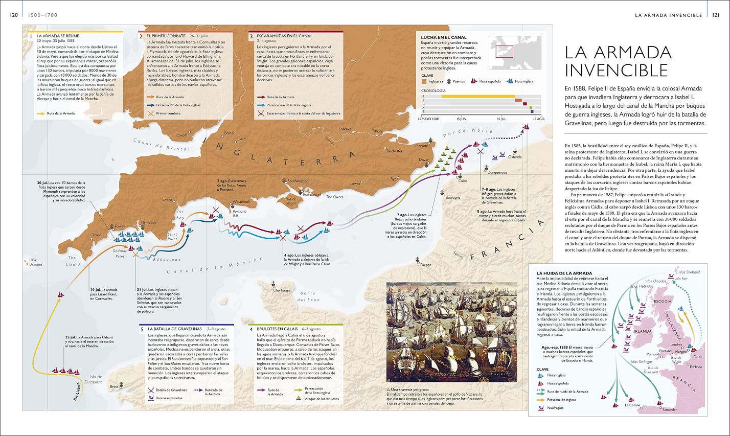 Batallas mapa a mapa