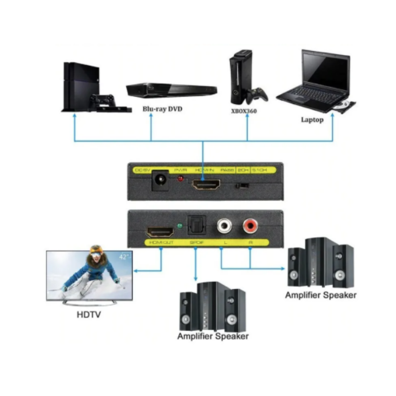 EXTRACTOR DE AUDIO HDMI