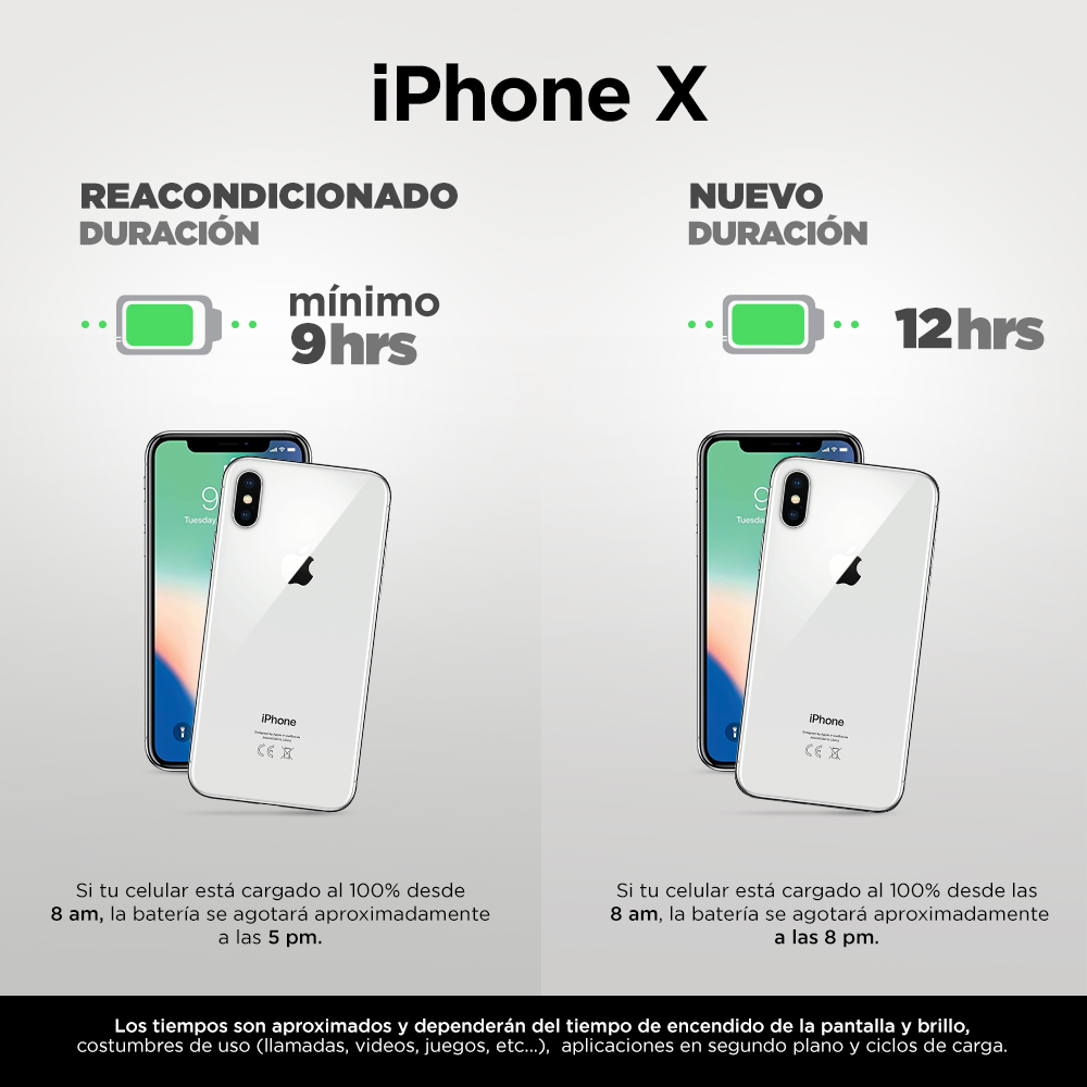 Celular Apple IPhone Reacondicionado IPH X 64GB GRIS