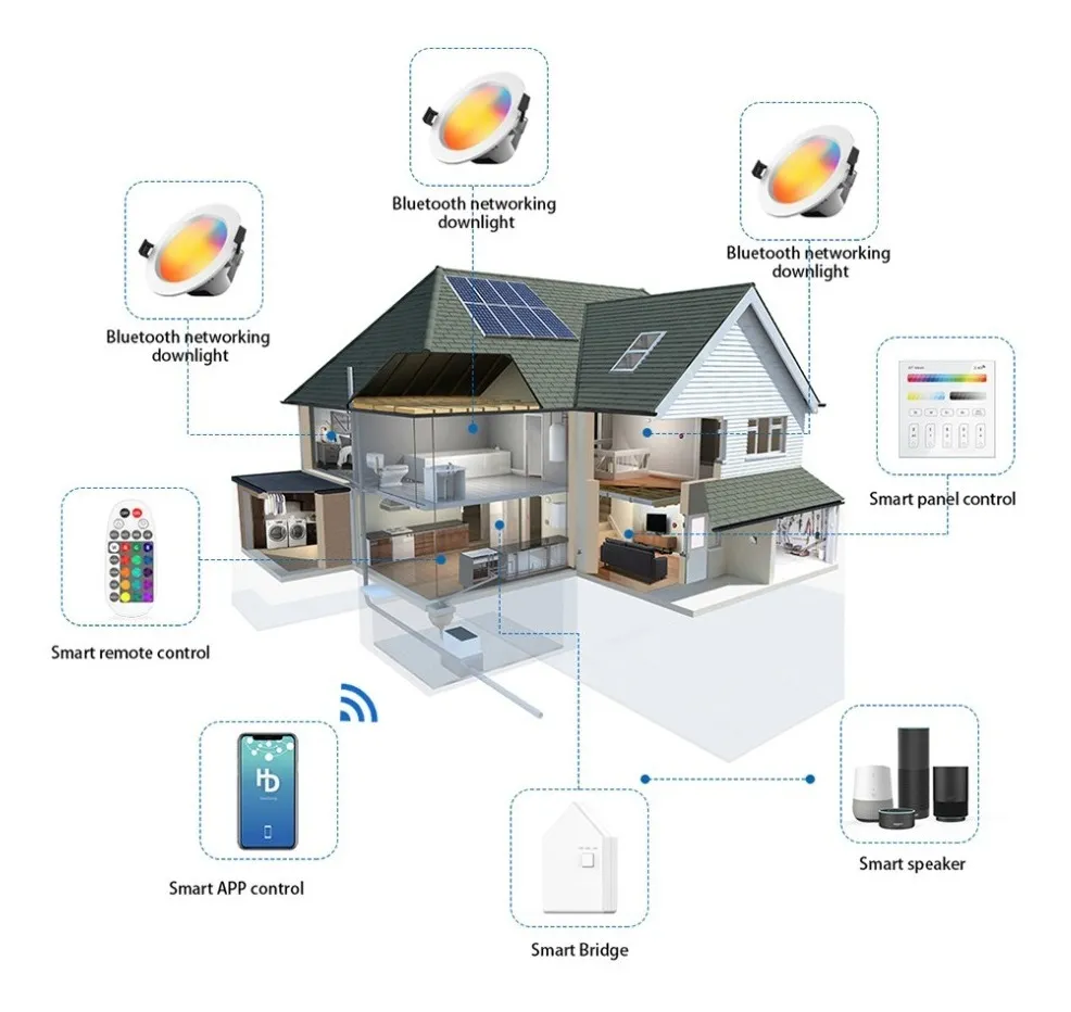 Lámpara Bluetooth Led Rgb 5w Spot Ajustable