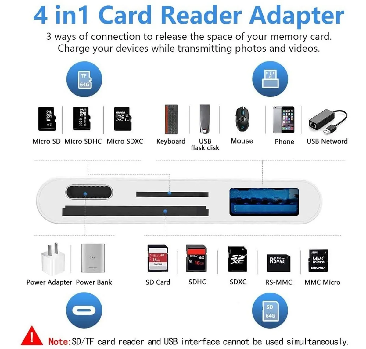 Adaptador Para iPad iPhone Tarjeta Sd/tf Lector De Tarjetas