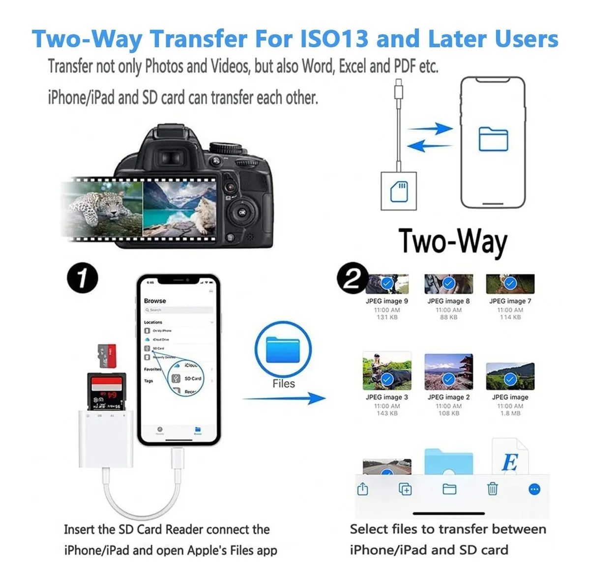 Adaptador Para iPad iPhone Tarjeta Sd/tf Lector De Tarjetas