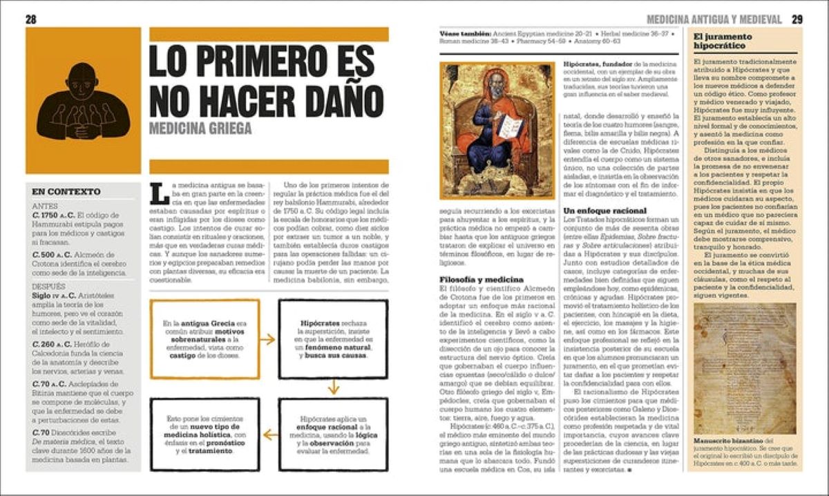 El Libro de la Medicina