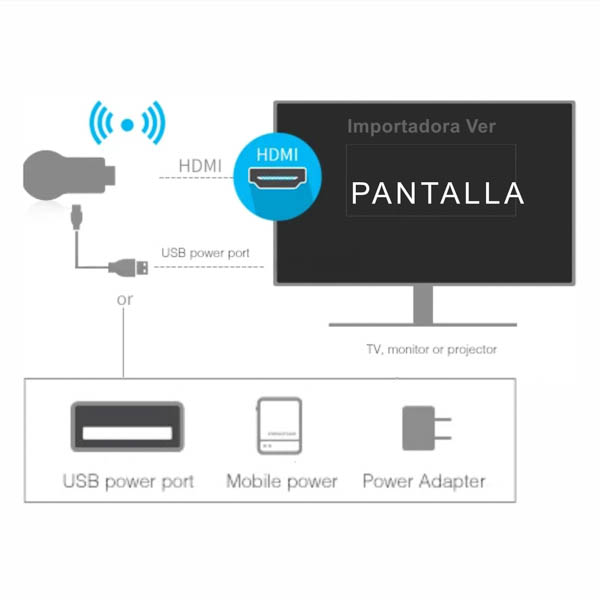Anycast Modelo M4 Receptor Wifi Display Chromecast Tv