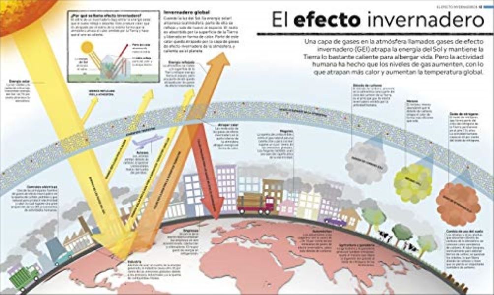 Atlas de la emergencia climática