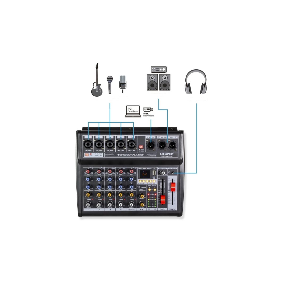 Mezcladora Steelpro Pro-mix5-a Amplificada 5 Canales