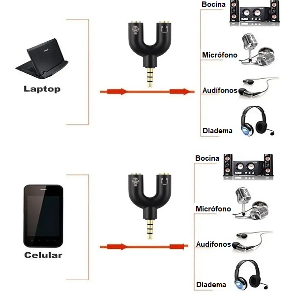 Adaptador De Auriculares Tipo U De 3,5 Mm A Doble 3,5 Mm