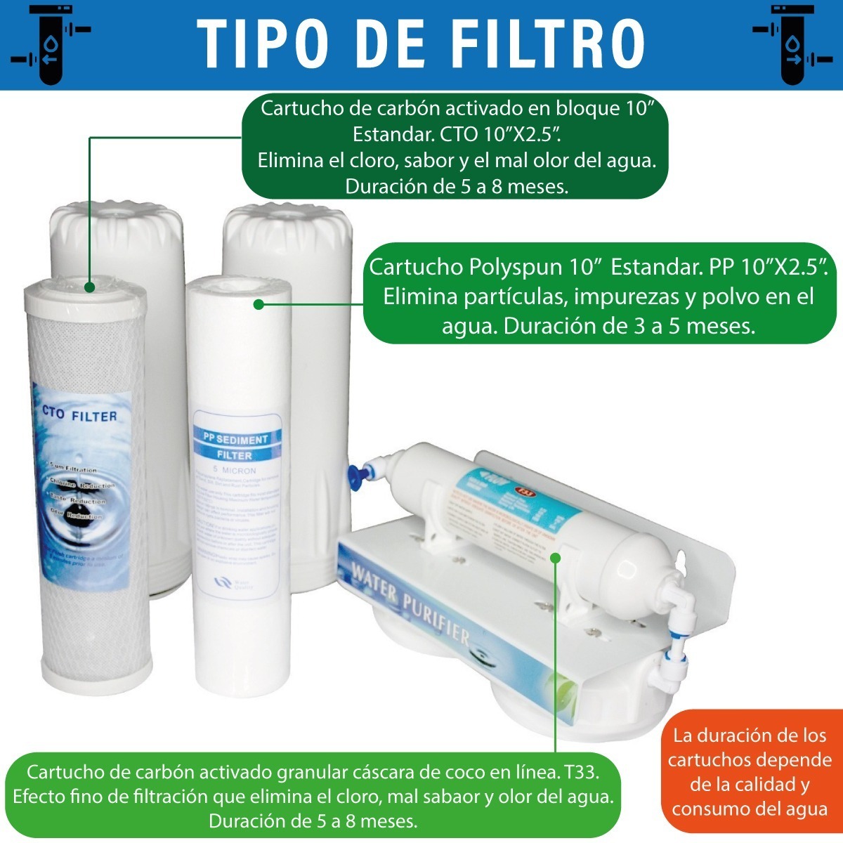 Purificador de Agua Doble Filtro 3 Etapas de Purificacion Carbon Activado Carbon de Coco 