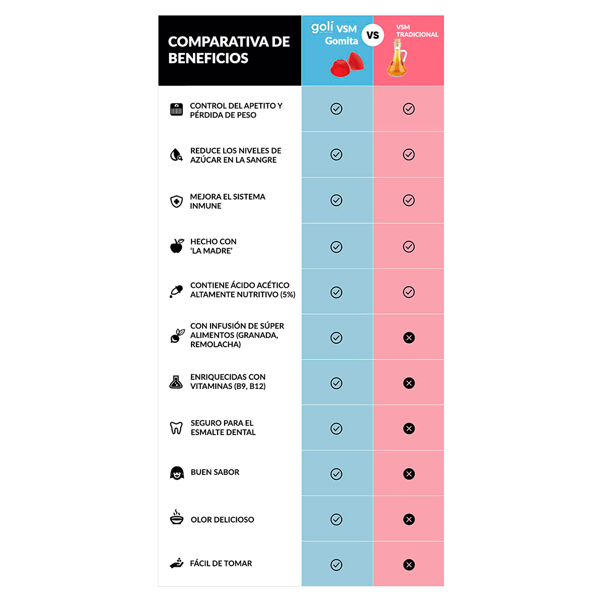   2 Pack Golí Gomitas Vinagre De Sidra Manzana 120 Piezas