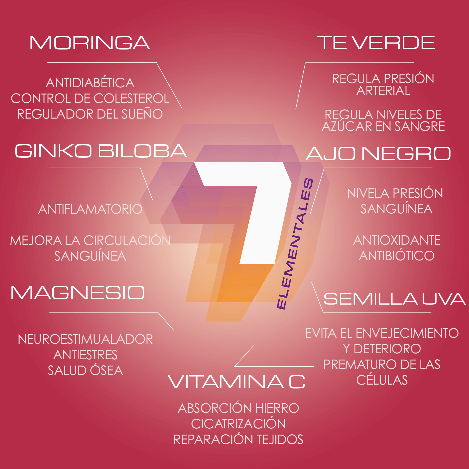 Lincasol Plus 60 Big Presión Arterial Corazón Hipertensión