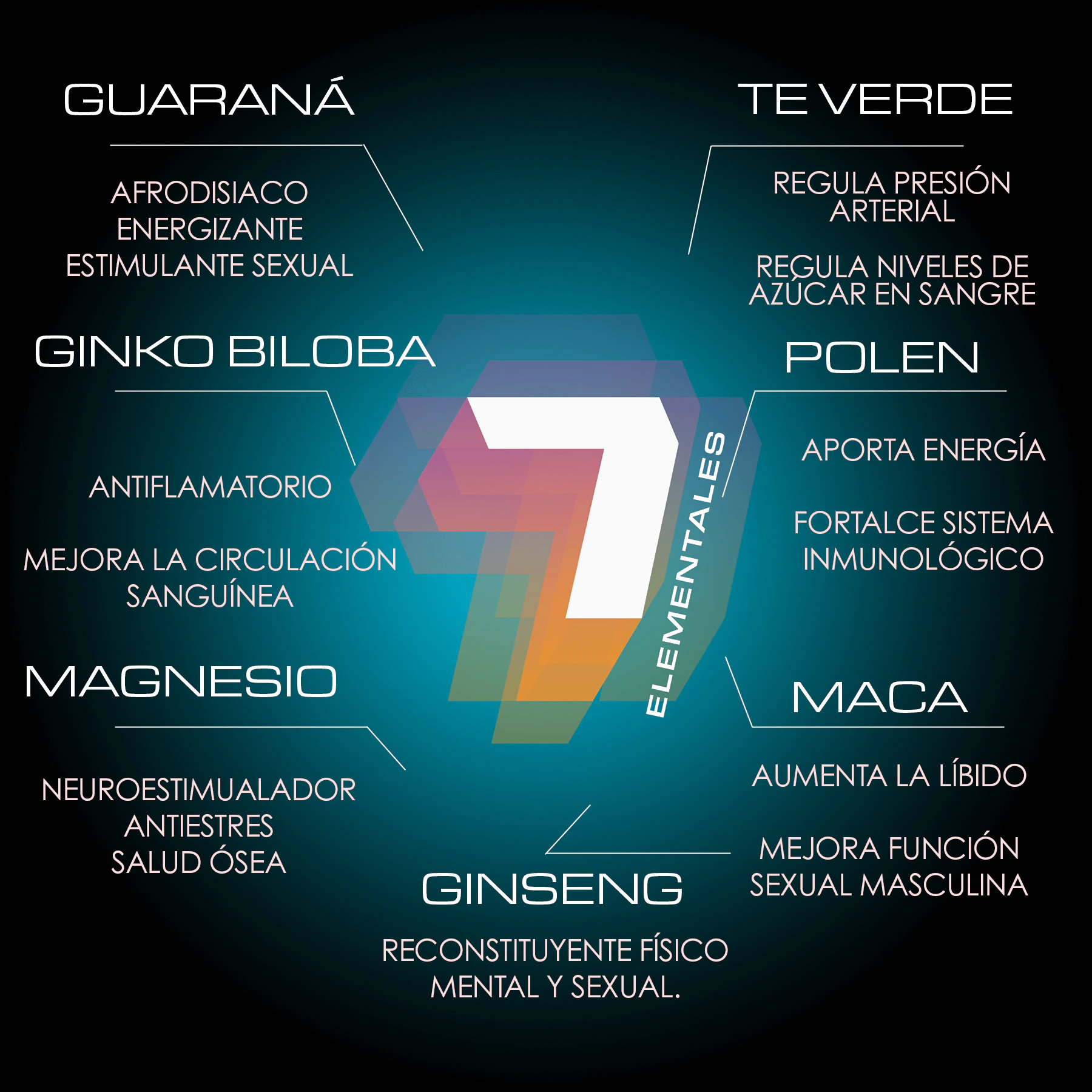 Erosmin 60 Prostata Sana Ginseng Maca Guarana Polen Magnesio 