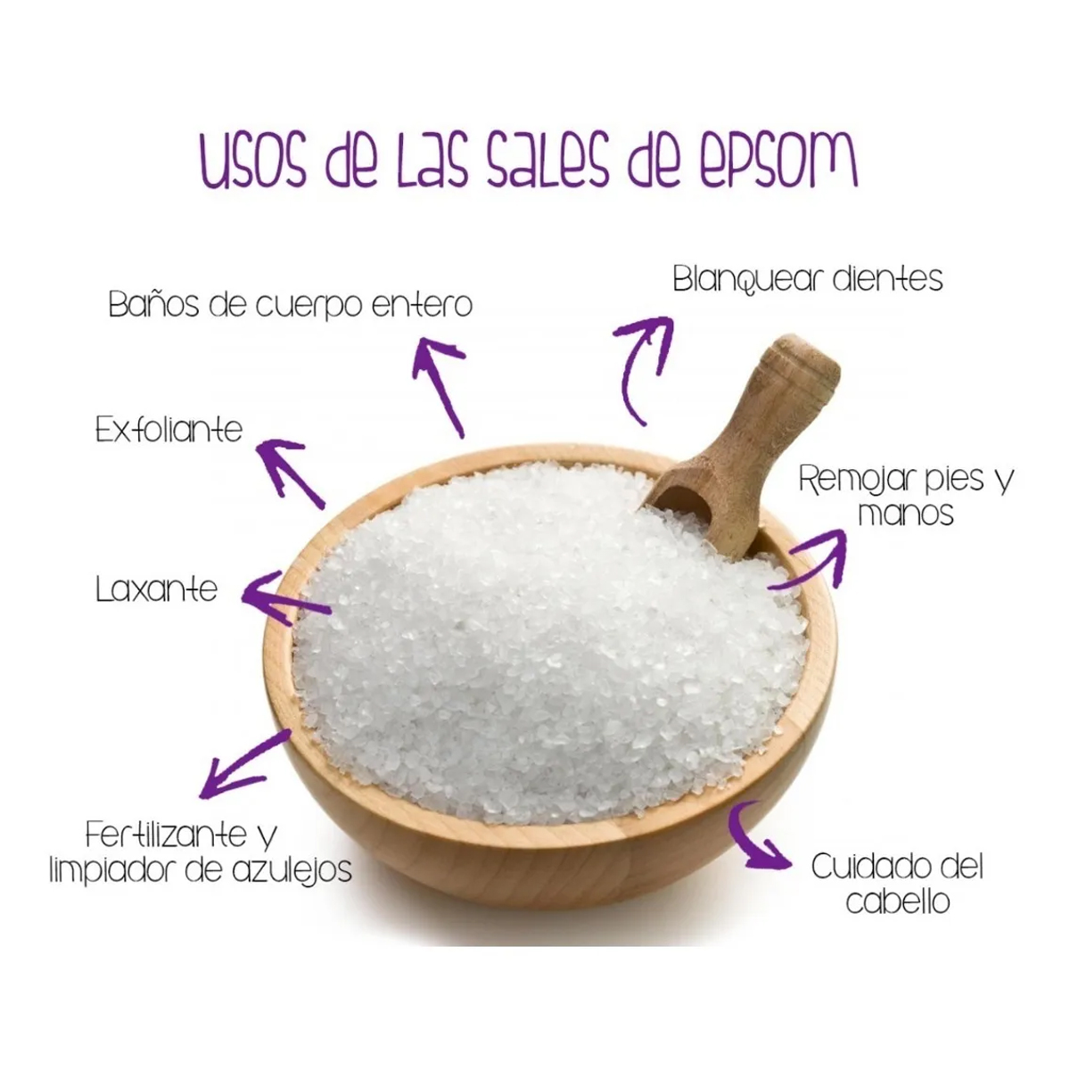Sal Epson Inglesa de Baño Epsom Salt Sulfato Magnesio Importada 780g 