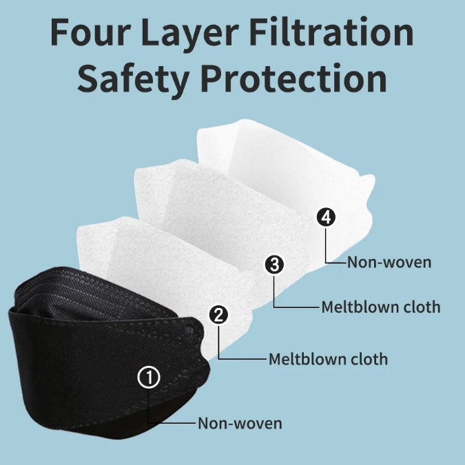 Cubrebocas Mascarilla Kf94 Adulto 20 Piezas, Negro