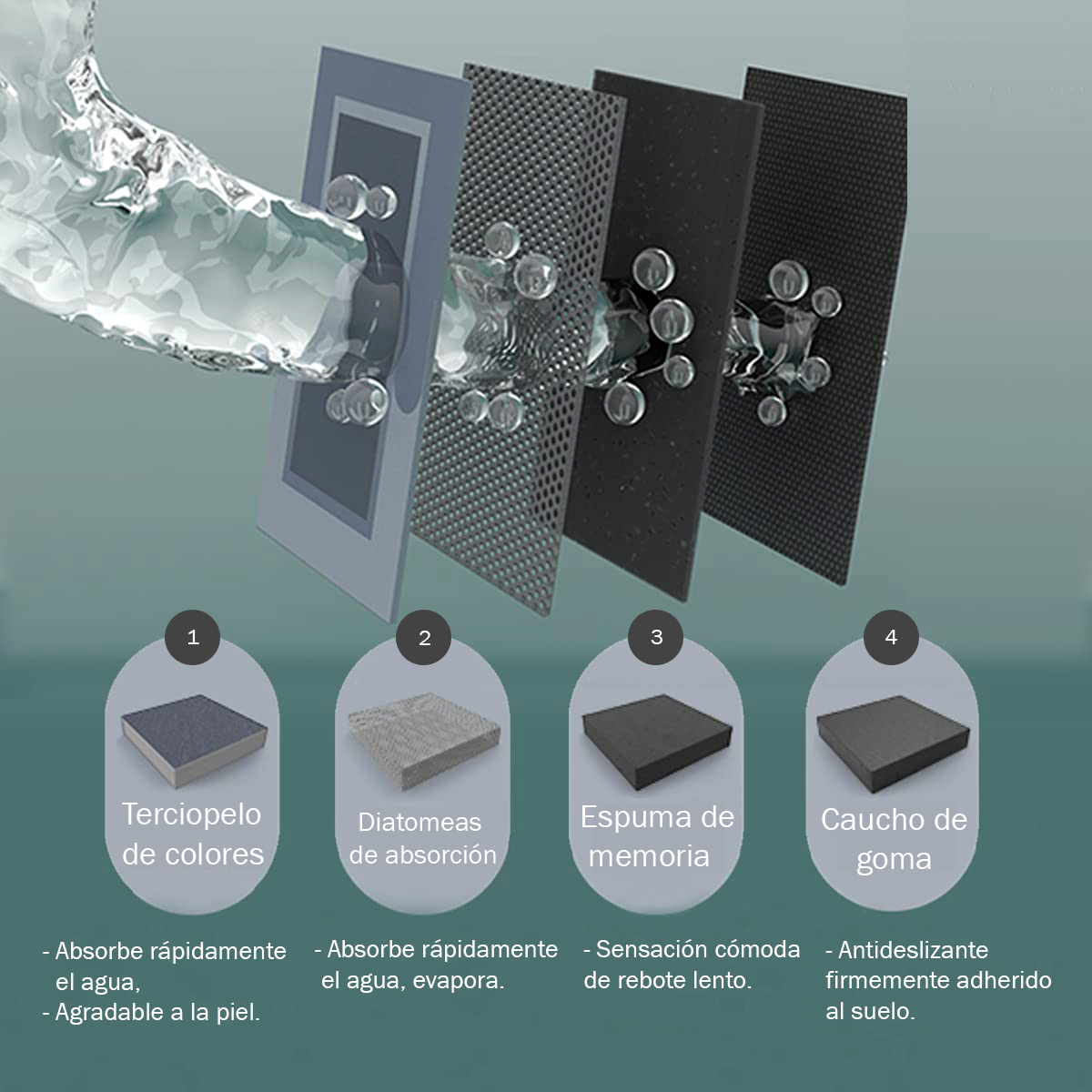 Tapete Absorbente Para Baño Lo Necesito Súper Absorbente Gris