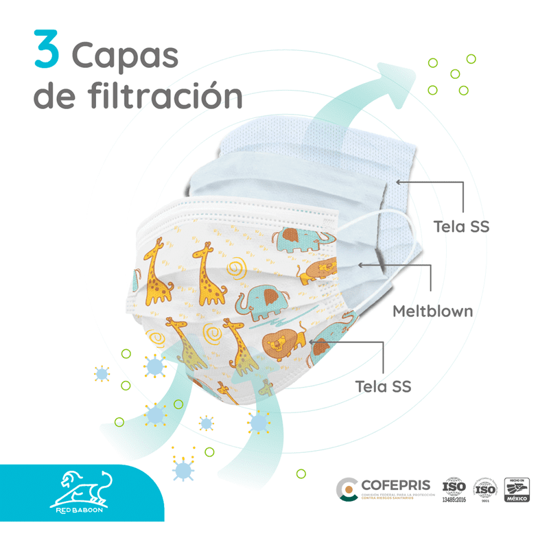 Cubrebocas Tricapa Infantil Termosellado Blanco con Diseño (50 Piezas) Red Baboon