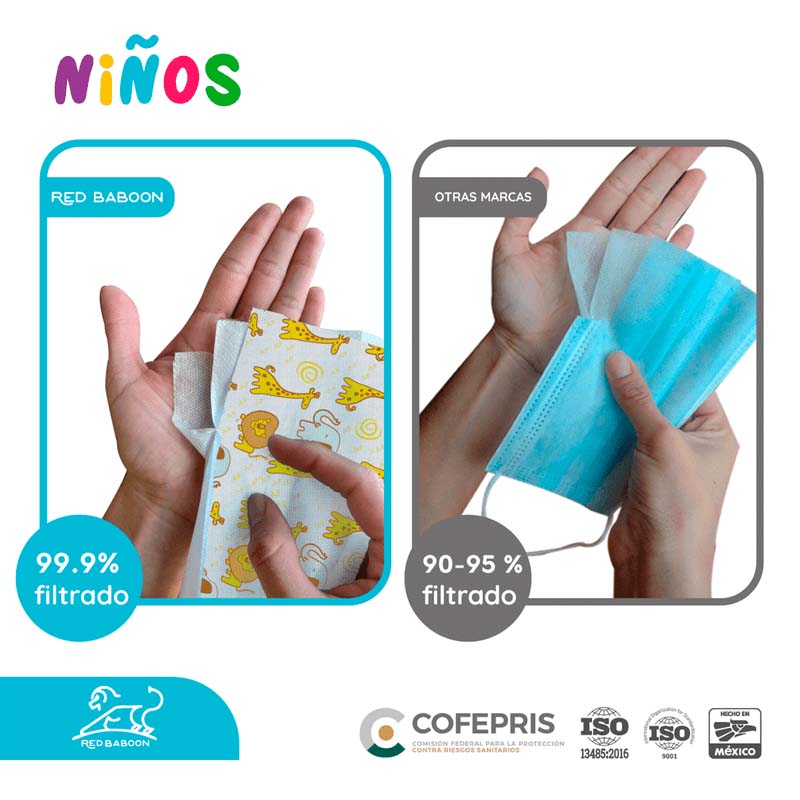 Cubrebocas Tricapa Infantil Termosellado Blanco con Diseño (50 Piezas) Red Baboon