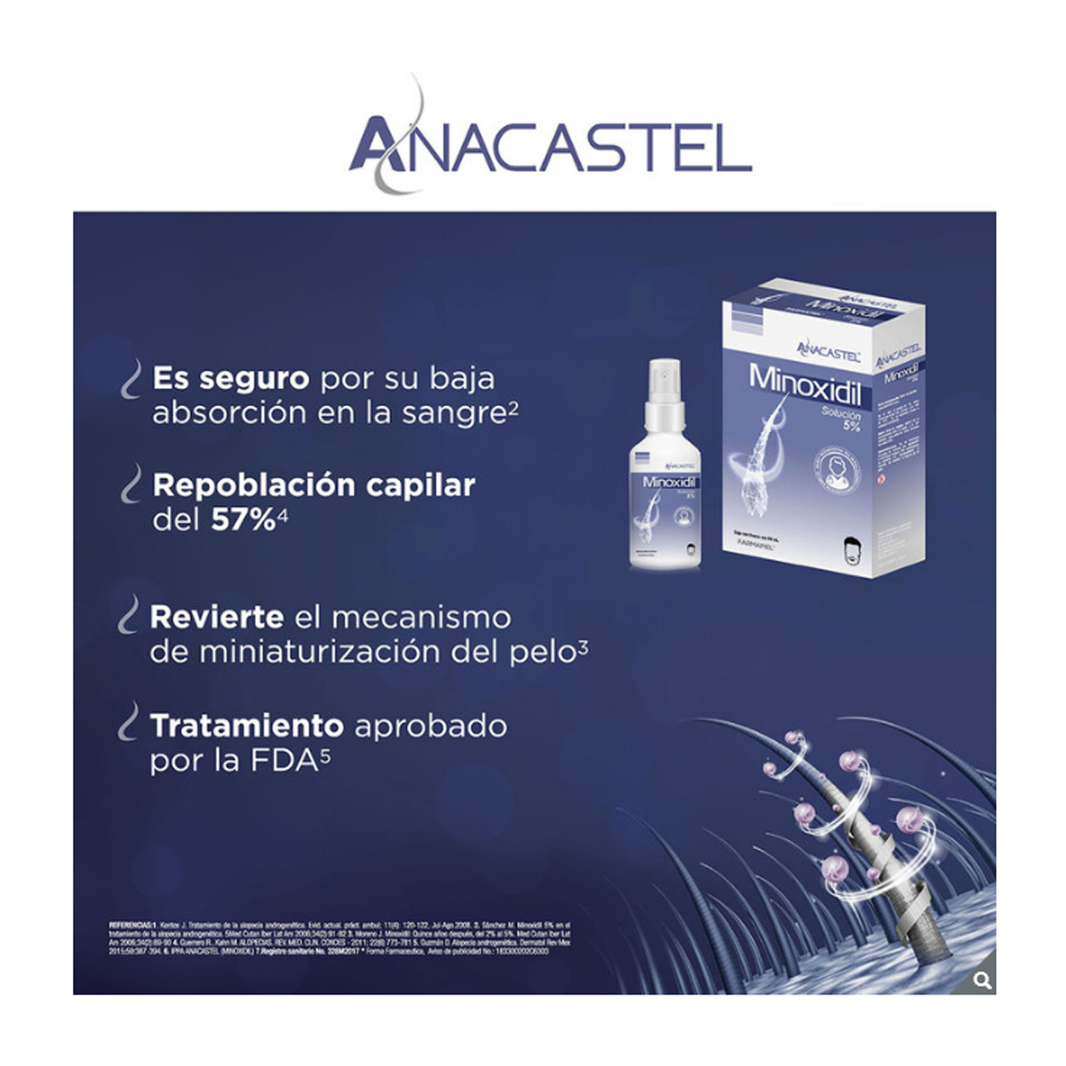 3 Frascos De 60ml De Minoxidil 5% Para Cabello Anacastel CST - 666007