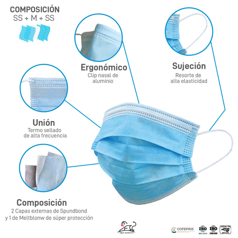 Cubrebocas Tricapa Termosellado Color Azul (500 Piezas) Red Baboon