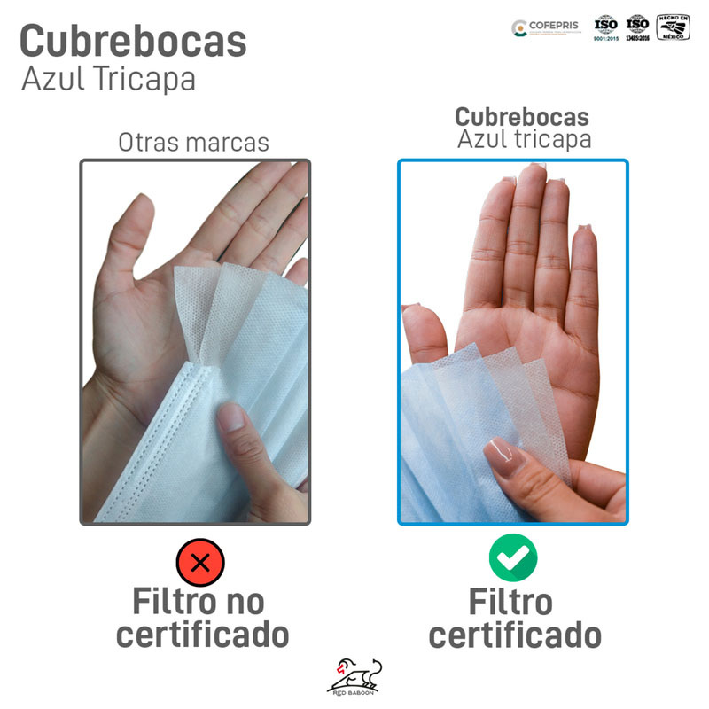 Cubrebocas Tricapa Termosellado Color Azul (500 Piezas) Red Baboon