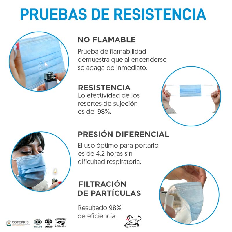 Cubrebocas Tricapa Termosellado Color Azul (500 Piezas) Red Baboon