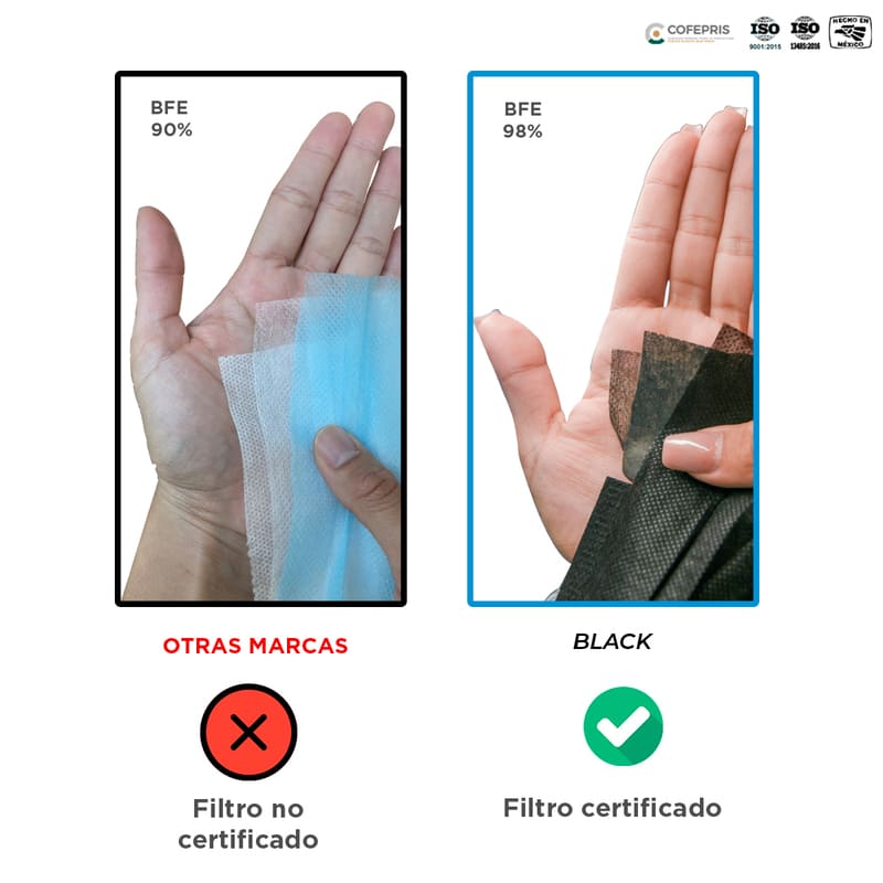 Cubrebocas Tricapa Termosellado Color Negro (500 Piezas) Red Baboon