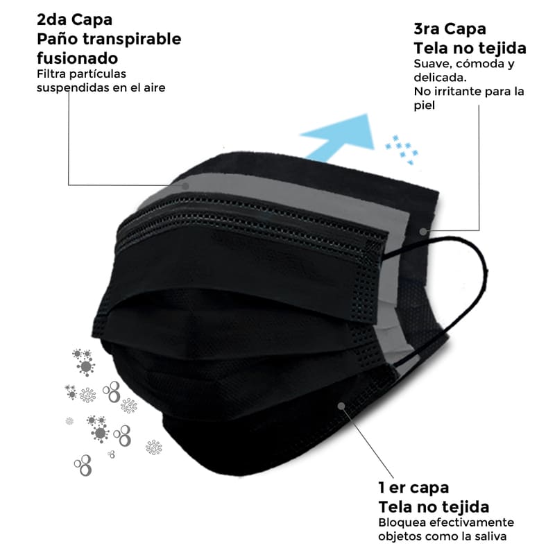 Cubrebocas Tricapa Negro RedBaboon - Caja de 1000 Piezas