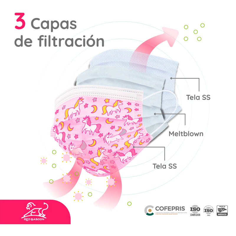 Cubrebocas Infantil Tricapa para Niñas con Diseño (50 Piezas) Red Baboon