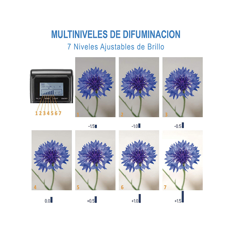 Ring Flash para Fotografia Macro LOVEFOTO