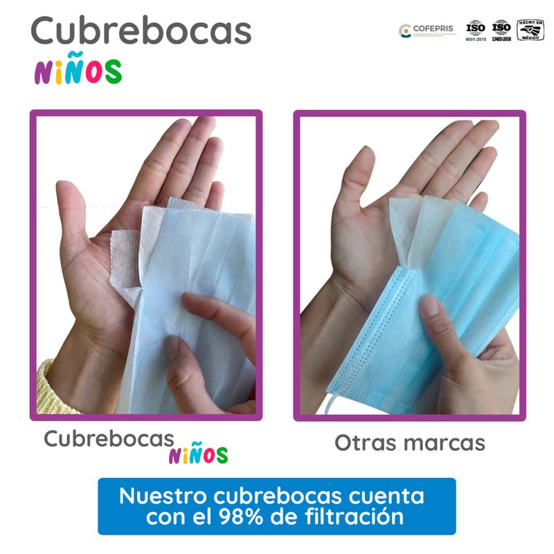 Cubrebocas Infantil Tricapa Termosellado Azul para Niños (50 Piezas) Red Baboon