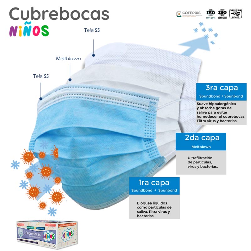 Cubrebocas Infantil Tricapa Termosellado Azul para Niños (50 Piezas) Red Baboon