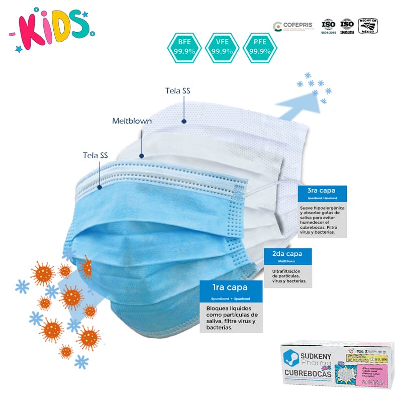 Cubrebocas Azul Tricapa Termosellado Plisado Mascarilla Infantil KIDS SUDKENY PHARMA Caja con 400 Piezas
