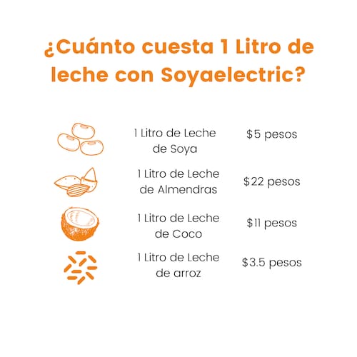 SOYAELECTRIC - Maquina para hacer leches vegetales