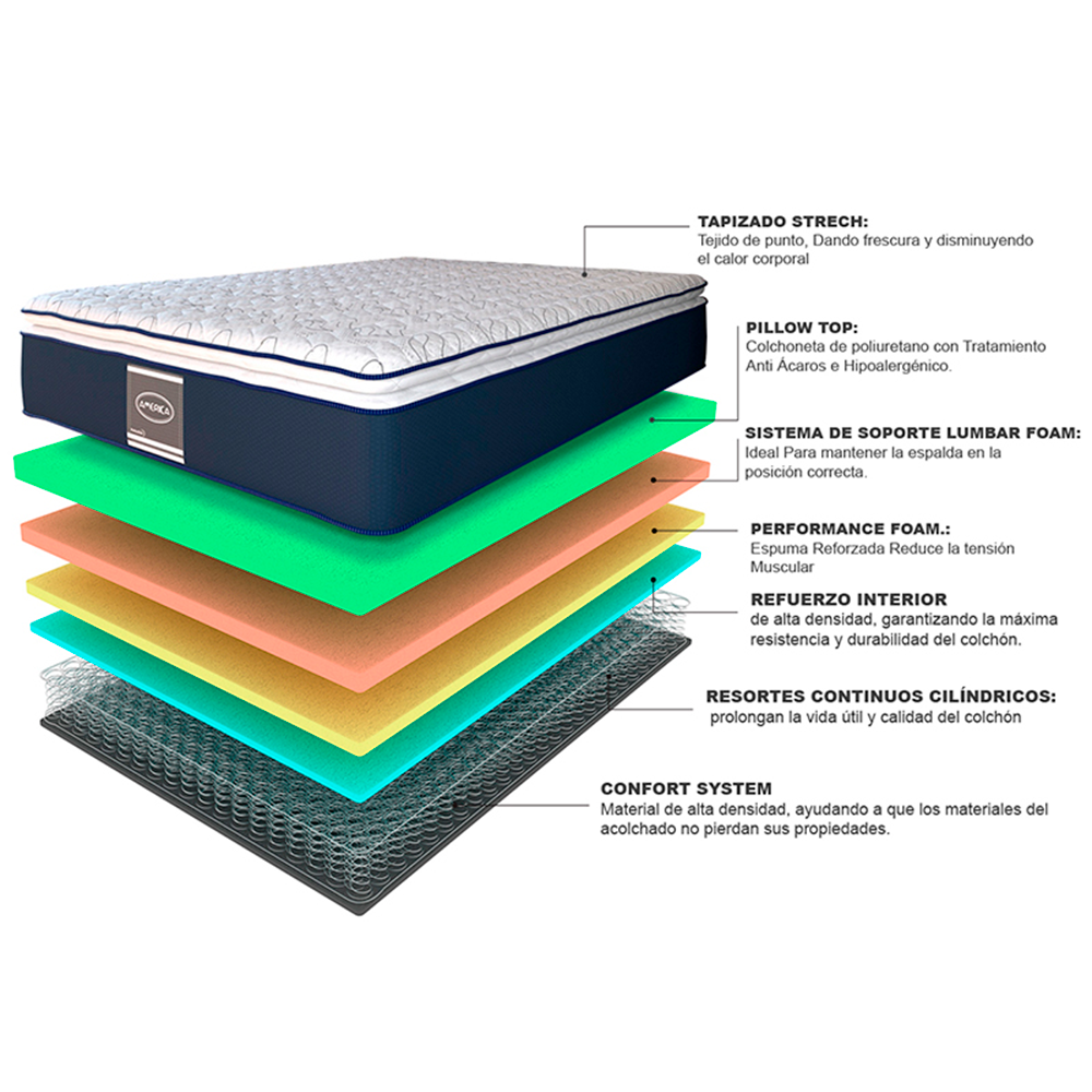 Colchón Matrimonial América Air Morph Ortopédico Performance Ortopédico