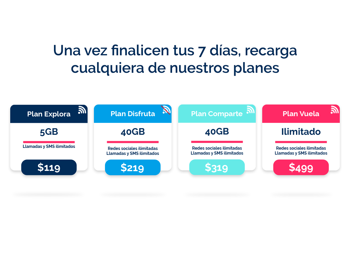 Diri, Sim Plan Explora 5gb, Minutos Sms Ilimitados 30 Días