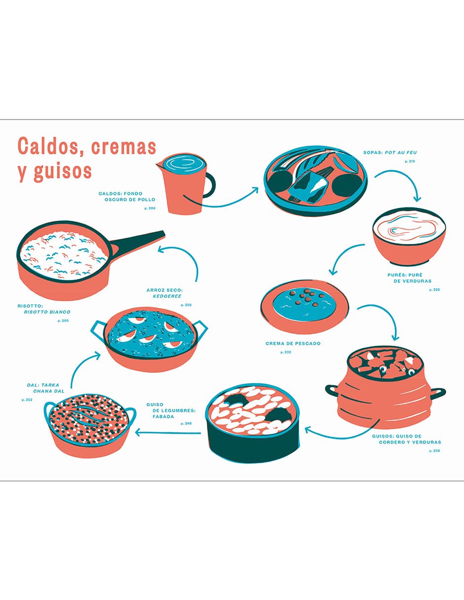 Cocina sana con pizca de saborAutorHernández, Chef Karla