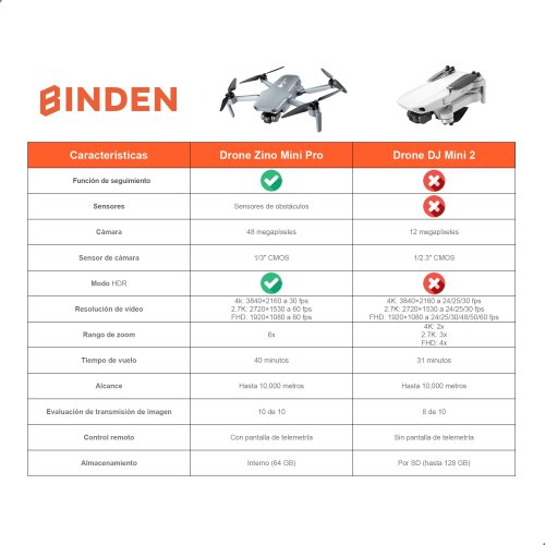 Drone HUBSAN BINDEN Zino Mini Pro con Triple Batería, 4K 