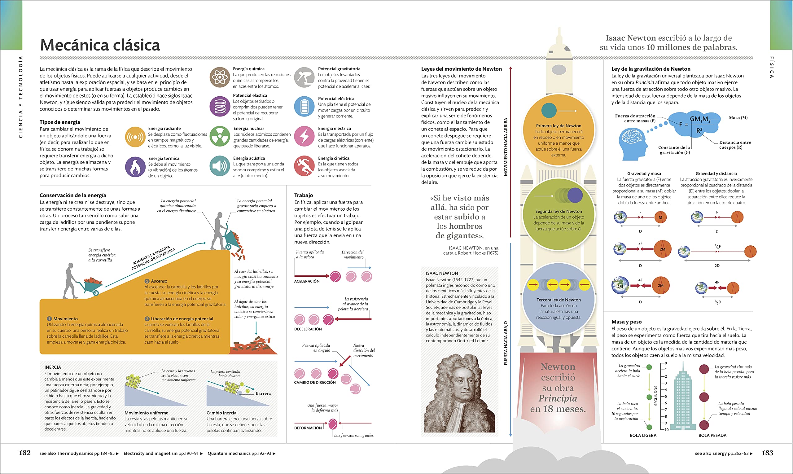 La enciclopedia visual