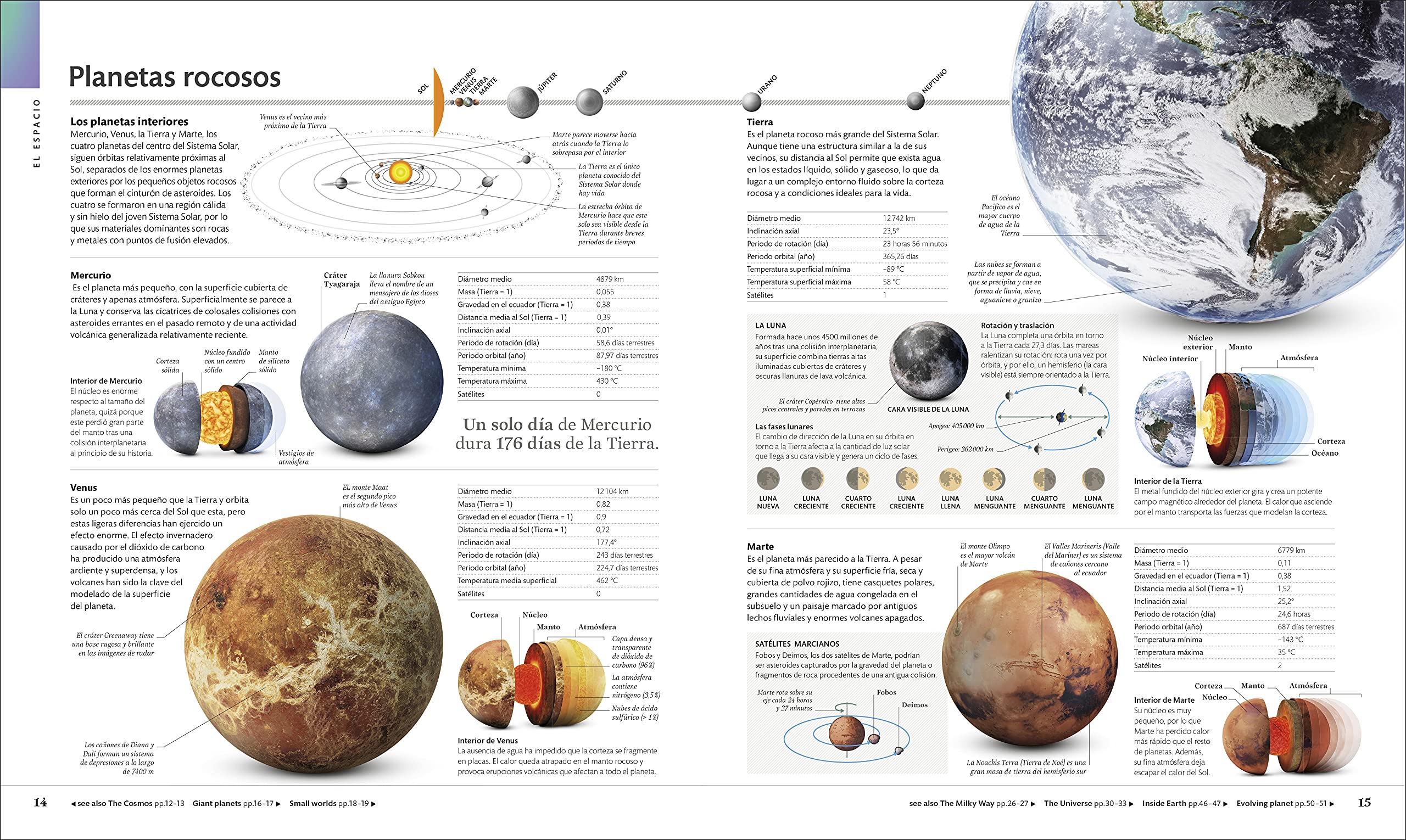 La enciclopedia visual