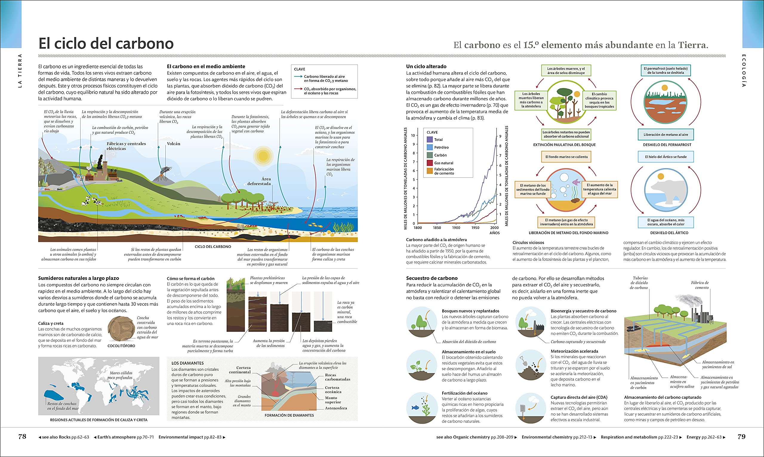 La enciclopedia visual