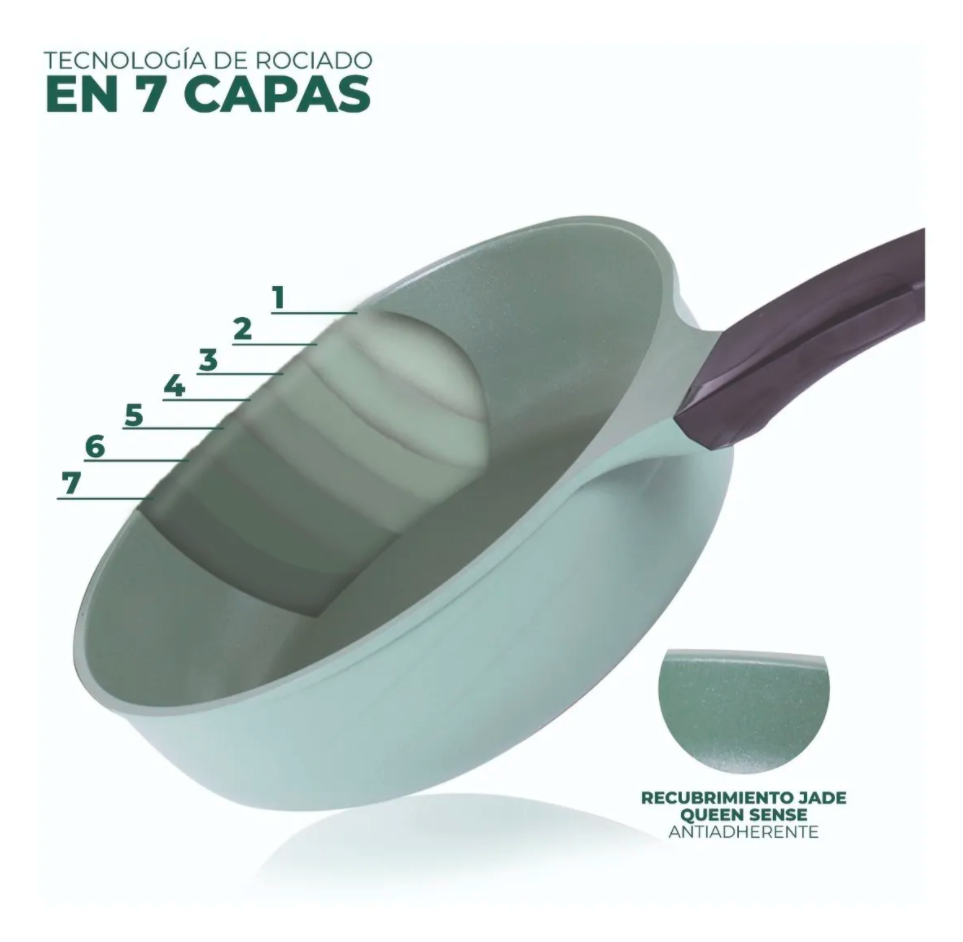 Set Jade 3 Pzas Sartén Cuadrado 27cm Ollas 20y 24cm Con Tapa