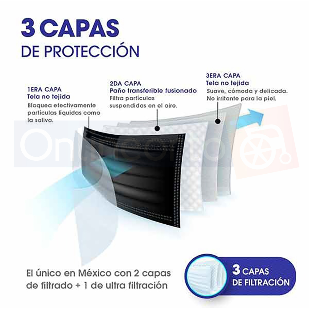 Cubrebocas Caja 50 Pz Tapabocas Termosellado Plisado Tricapa