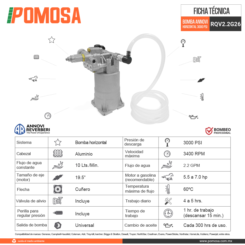 BOMBA HORIZONTAL (CABEZAL) PARA HIDROLAVADORA ANNOVI REVERBERI 3000 PSI RQV2.2G26