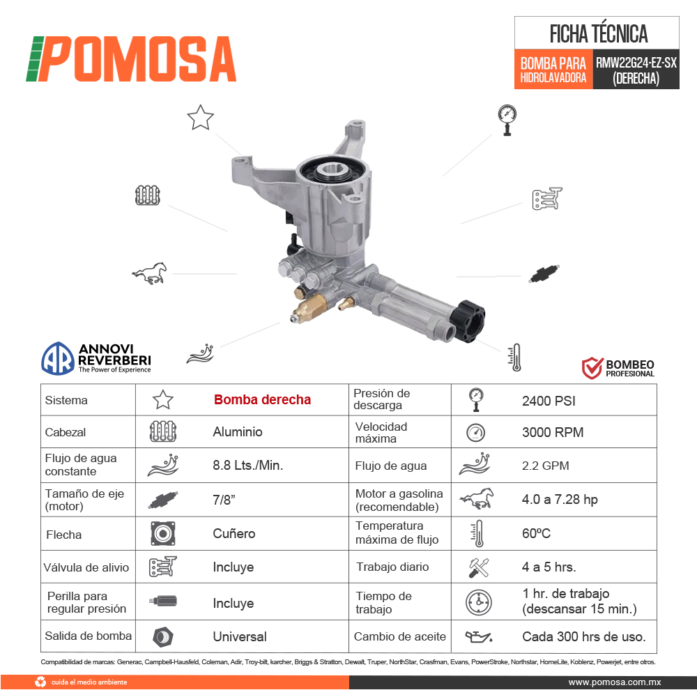 BOMBA VERTICAL (CABEZAL) PARA HIDROLAVADORA ANNOVI REVERBERI 2400 PSI RMW22G24-EZ-SX