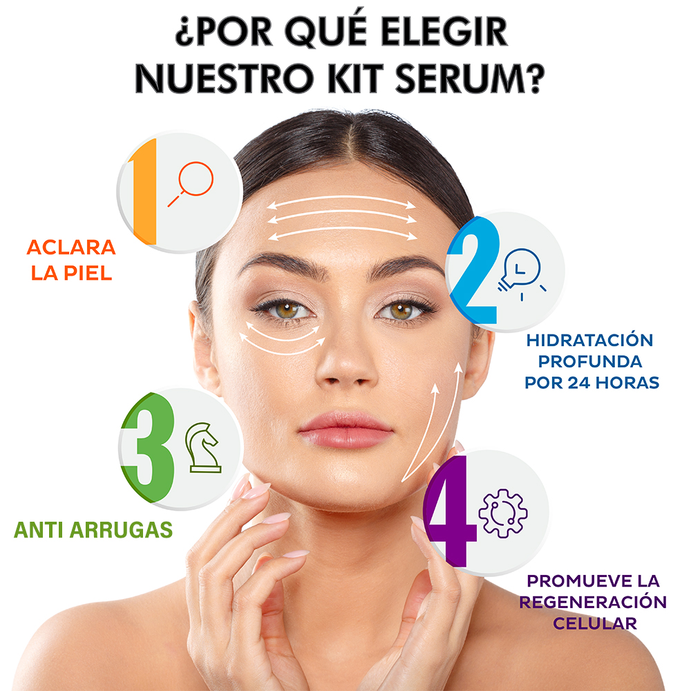 Kit 3 Serums Faciales Día y Noche: Vitamina C 20%, Retinol 2.5%, Ácido Hialurónico Facial 5%.