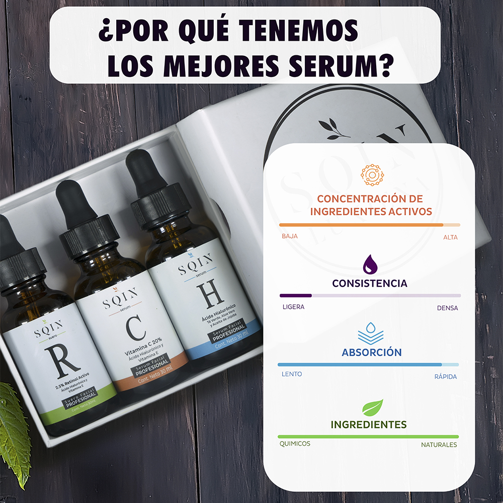 Kit 3 Serums Faciales Día y Noche: Vitamina C 20%, Retinol 2.5%, Ácido Hialurónico Facial 5%.