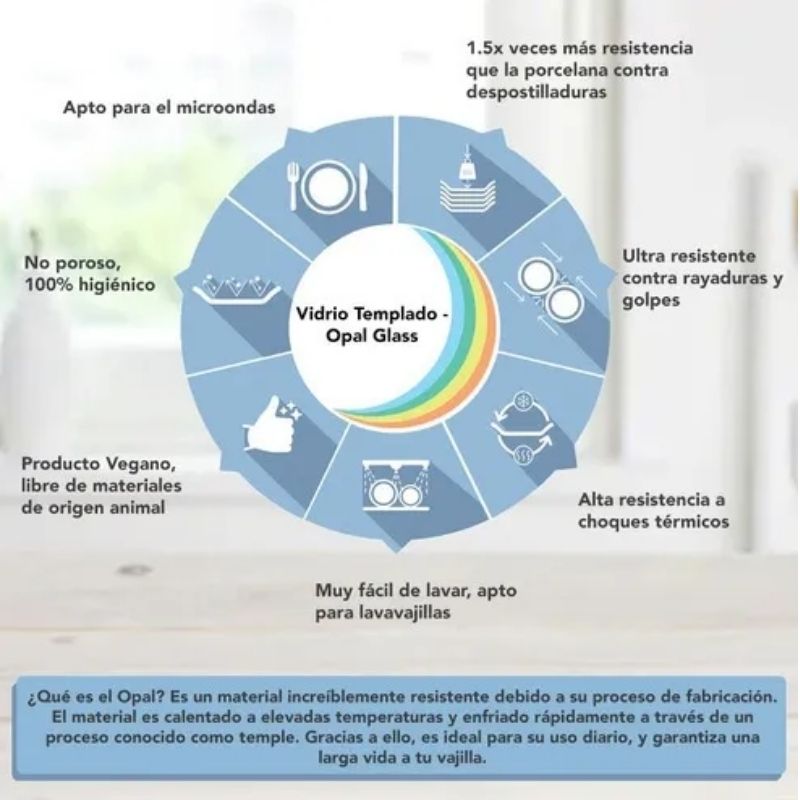 Bormioli Rocco 1522-1309/1310 Vajilla blanca para 4 personas Moderna Opal Resistente