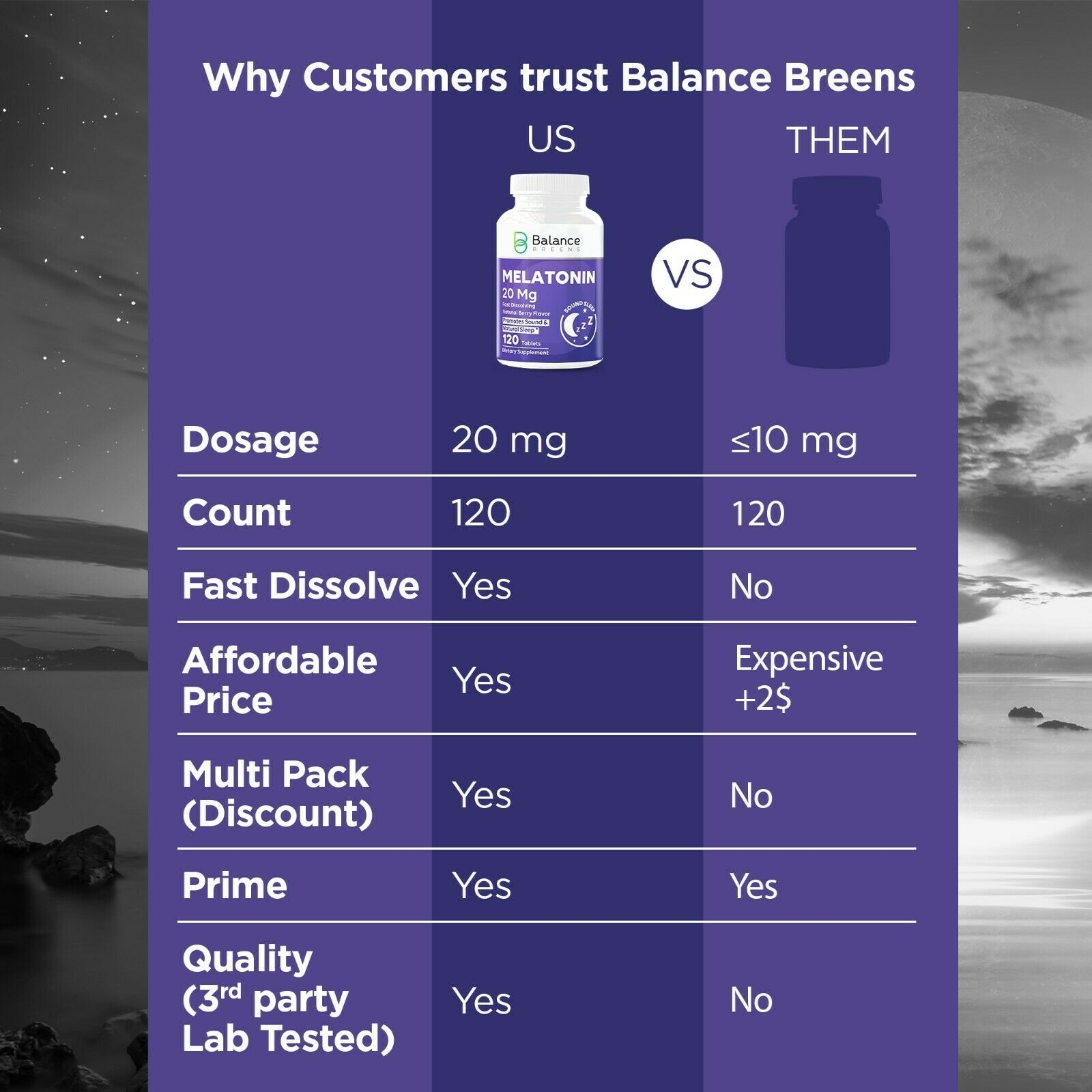 Melatonina 20mg Dormir Mejor 120 Tabletas