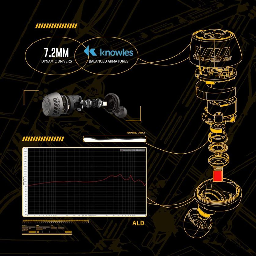 AUDÍFONOS HÍBRIDOS TWS GRAVASTAR SIRIUS PRO ED. LIMITADA - BATTLE YELLOW